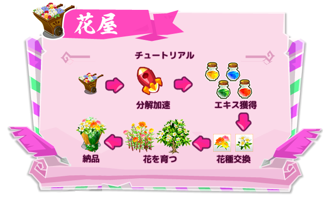 花房说明002.png