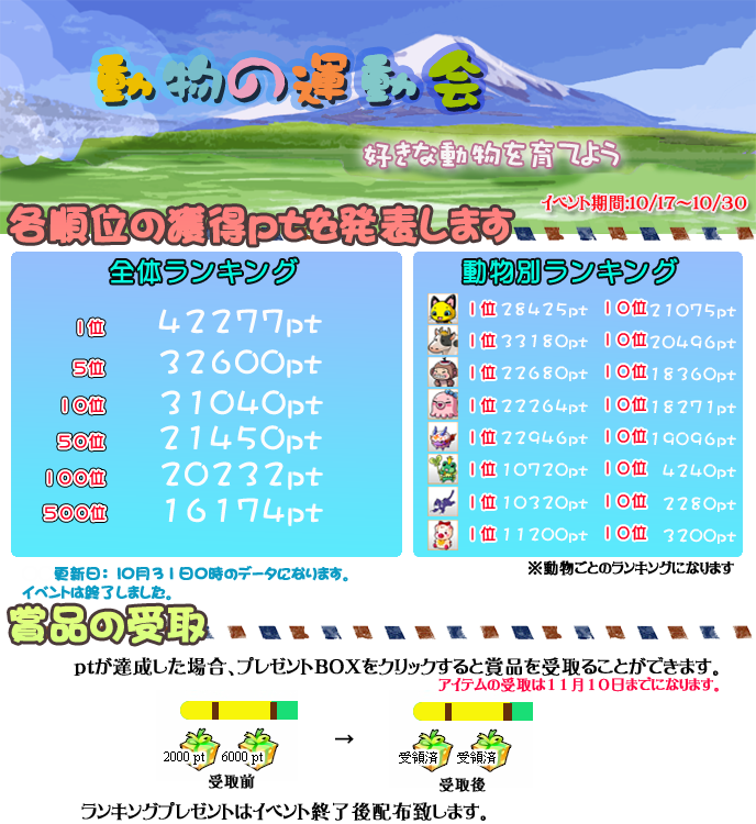 運動会ランキングMT1031.png