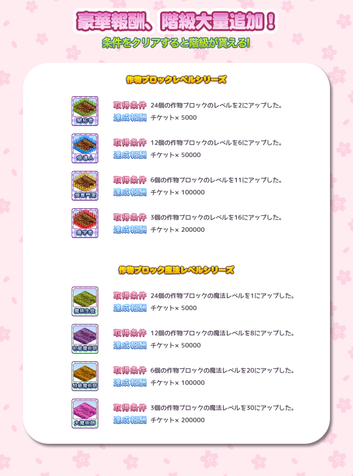 20170327追加階級MT-修正.png
