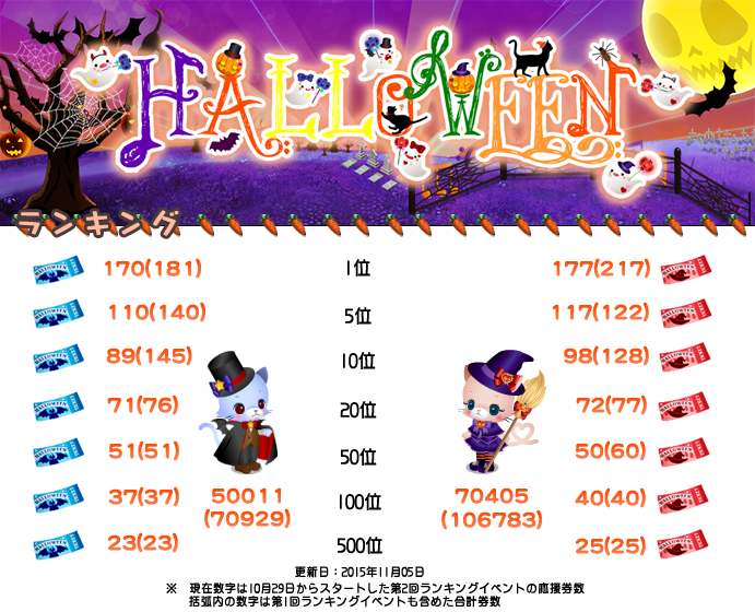 HalloweenRankMT20151105.png