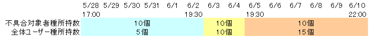 bug20150601.png