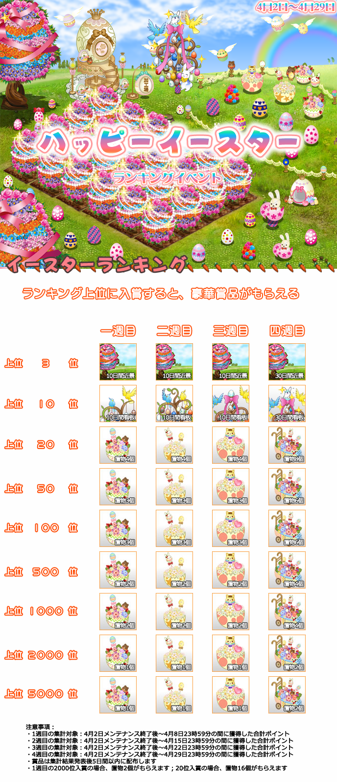 easter2015rankMT.png