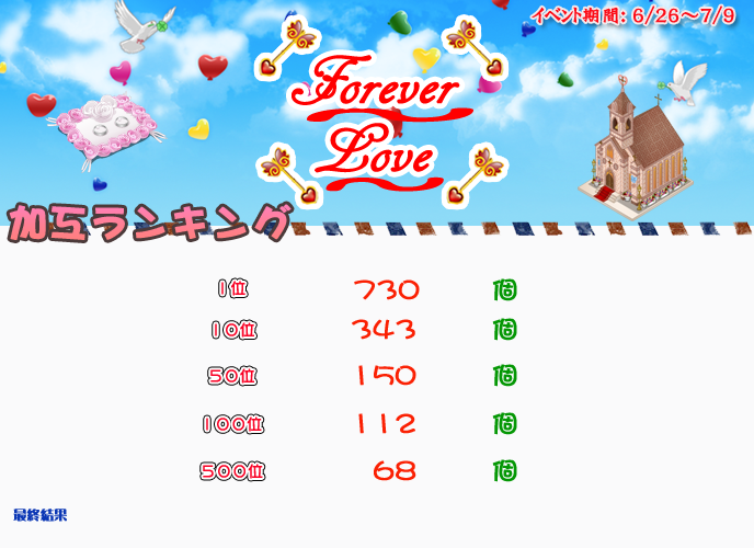 foreverloverankMT(140710).png