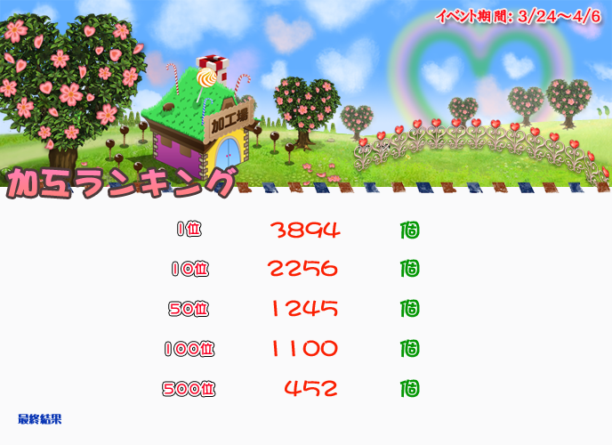 mixi愛的季節rank(140408).png