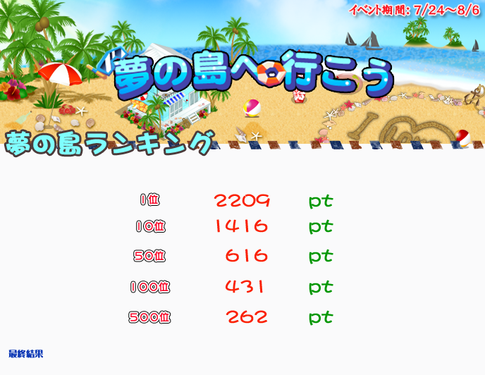 sunnybeachrank(140807).png