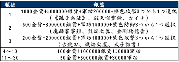 イースターイベントランキング報奨_s6～goms1.png