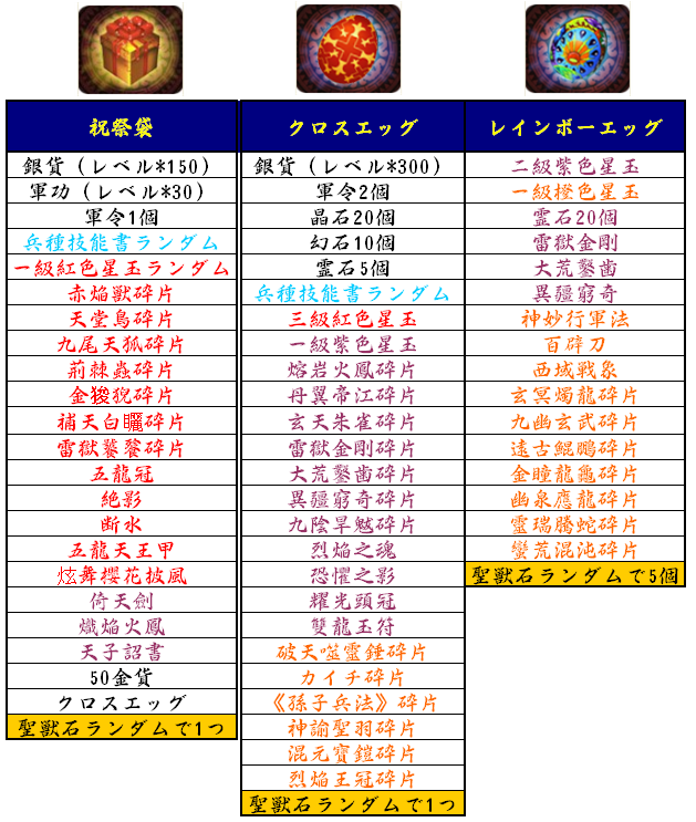 イースターエッグ_報奨s1~s5.png