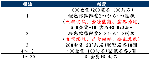 イースターランキング報奨.png