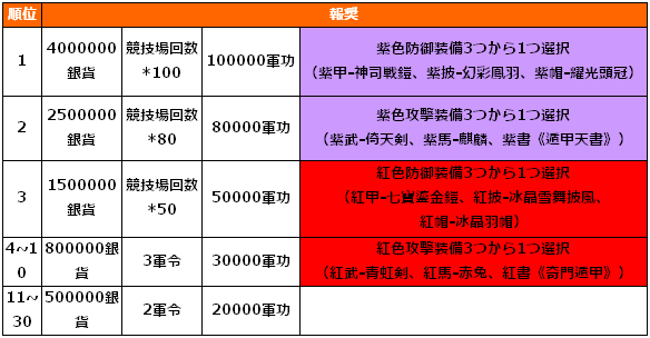 徴収ランキング報奨_s7.png