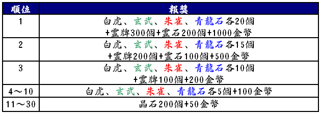 戦役ランキング報奨.png