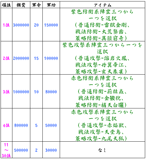 新ランキング表.png