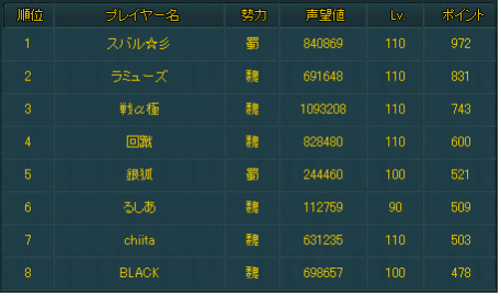 朱雀ランキング.png