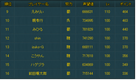 朱雀ランキング2.png