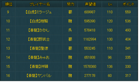 青ランキング.png