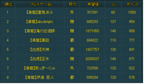 青・虎ランキング.png