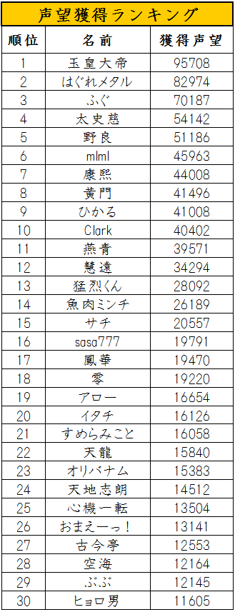 seibo_ranking_end.png